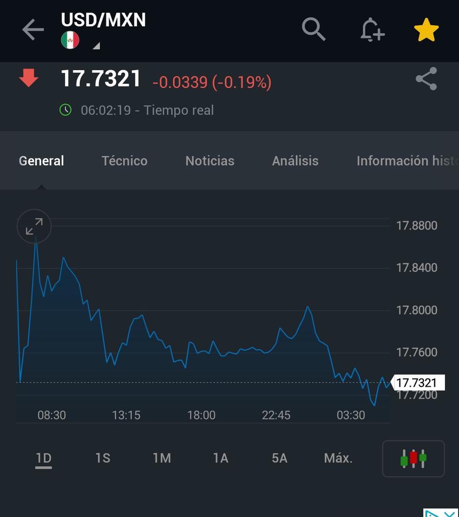 USDMXN