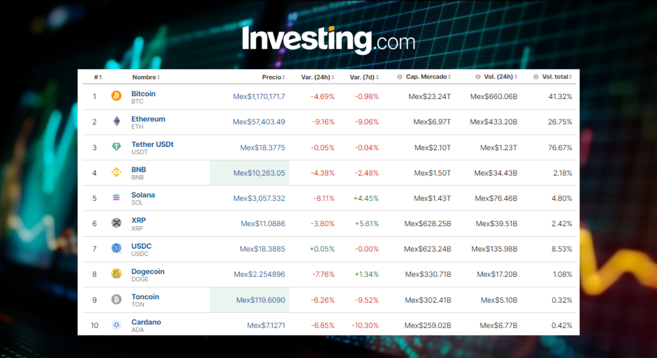Precio del Bitcoin hoy / Investing.com