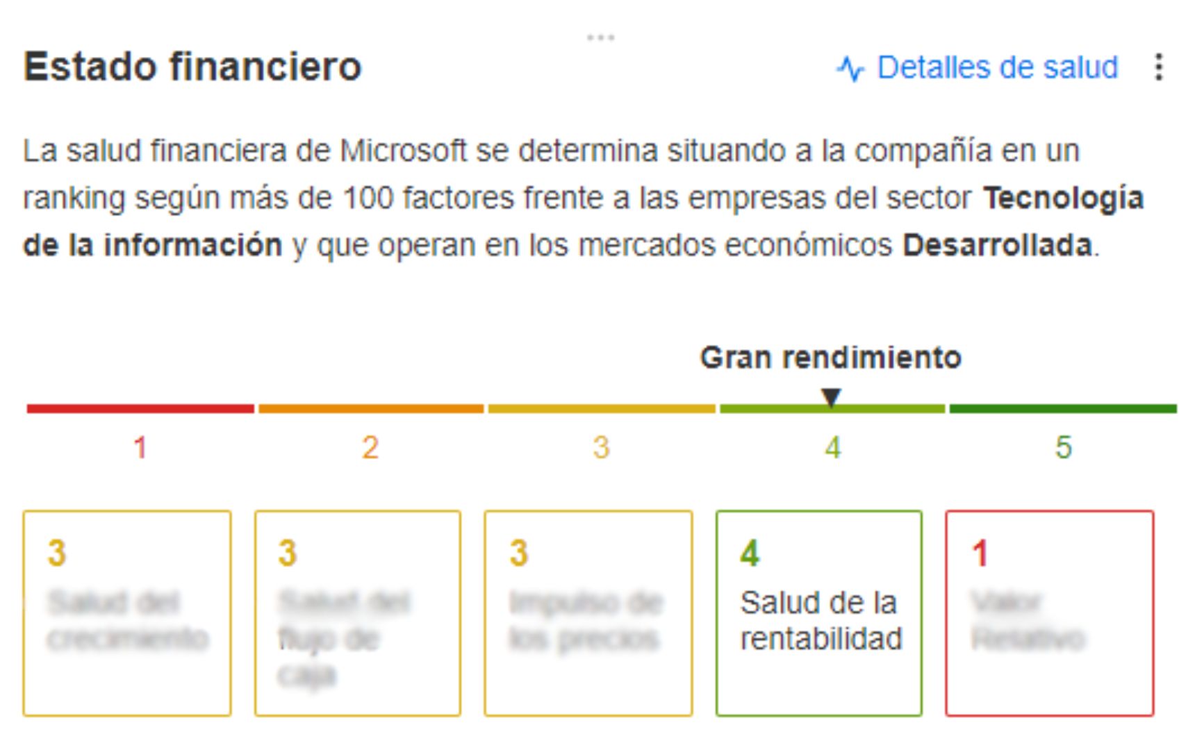 Microsoft Salud