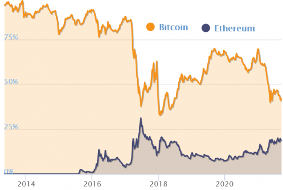 El futuro multicadena trae competidores a Bitcoin y Ethereum - Analistas