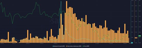 Binance mueve 200 millones de tokens XRP: ¿Qué se está cocinando?