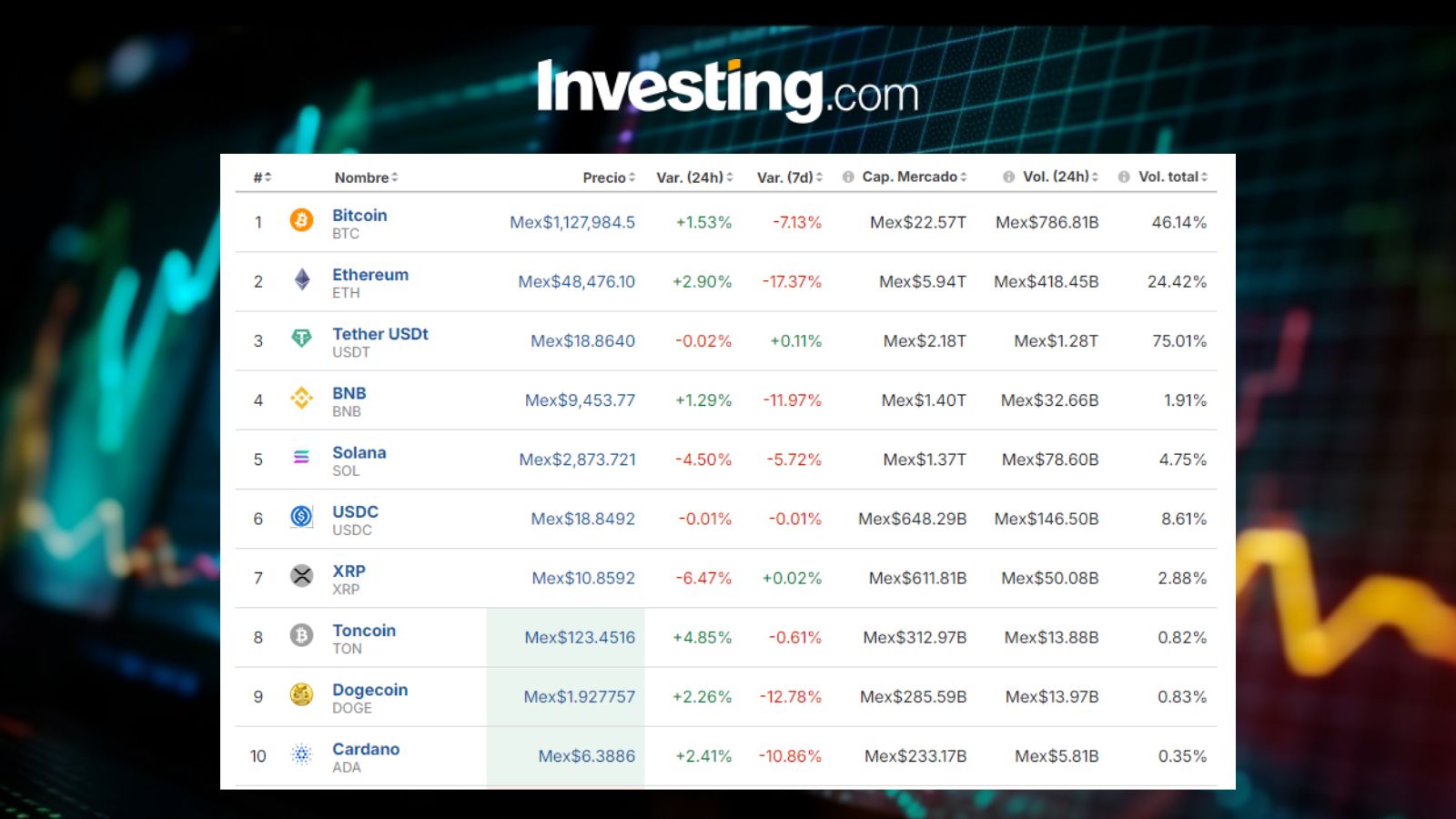 Criptomonedas en México / Investing.com