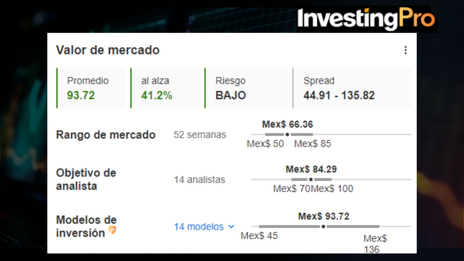 ALSEA - InvestingPro