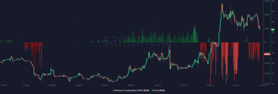 Binance Coin: ¿BNB está preparando el escenario para un rebote?