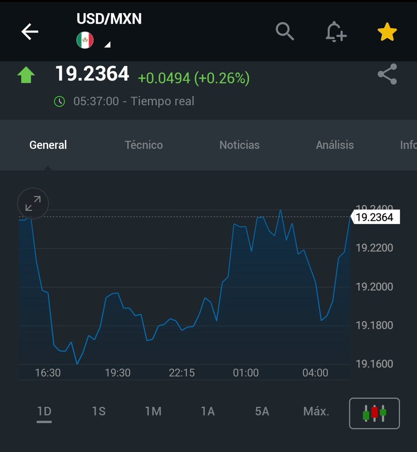 USDMXN