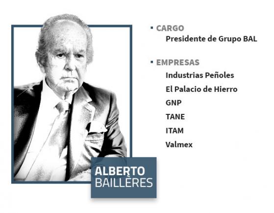 Alberto Baillères fallece uno de los empresarios más importantes del país, a los 90 años de edad