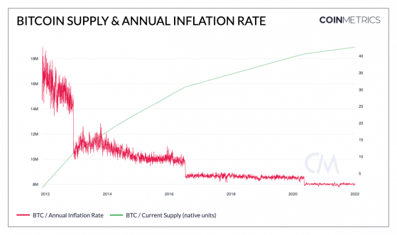 Bitcoin podría alcanzar los 100.000 dólares en cinco años si se enfrenta al oro - Goldman Sachs