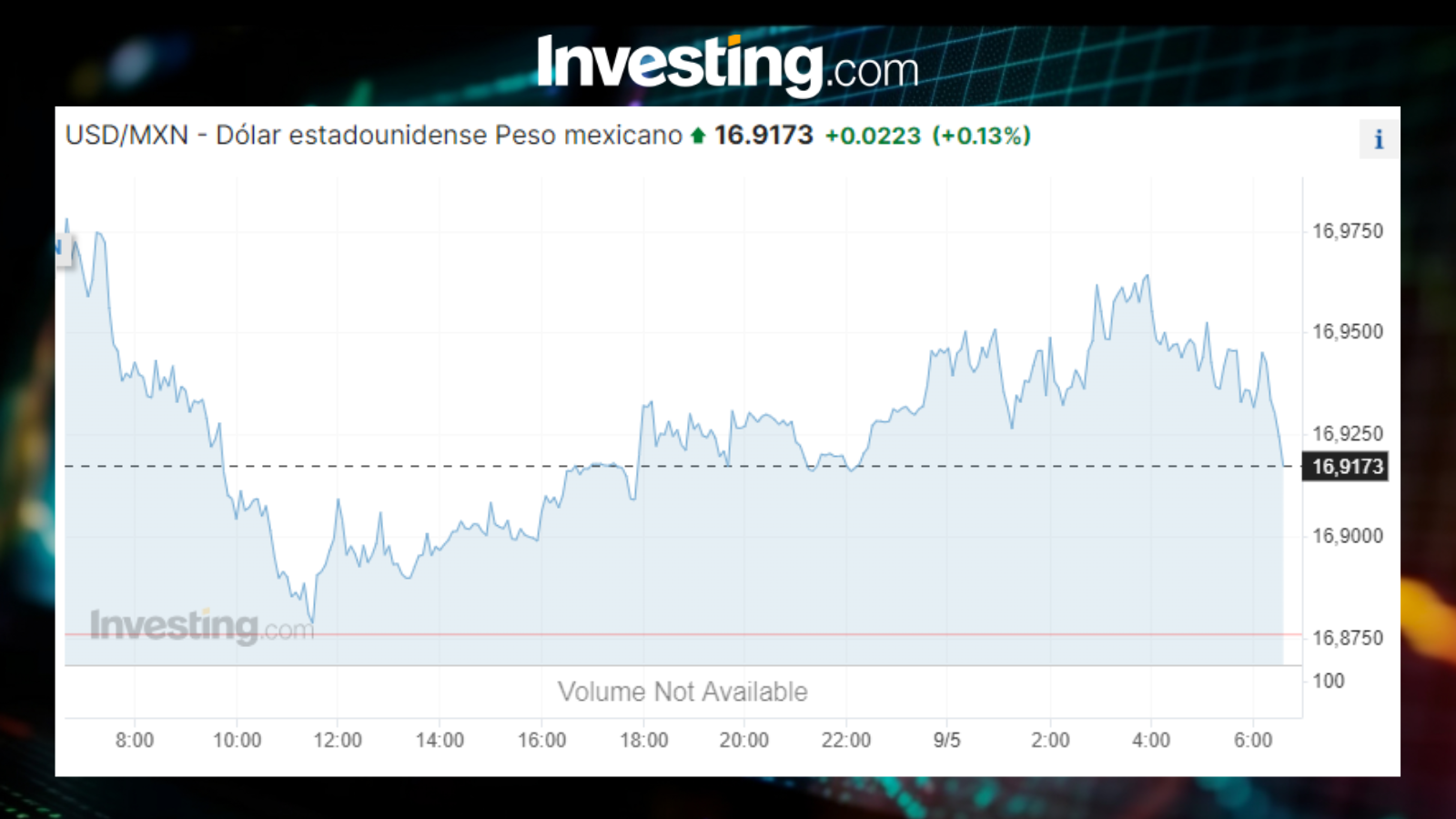 USDMXN