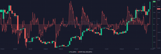 Por qué comprar Bitcoin a 50.000 dólares puede ser un movimiento en falso